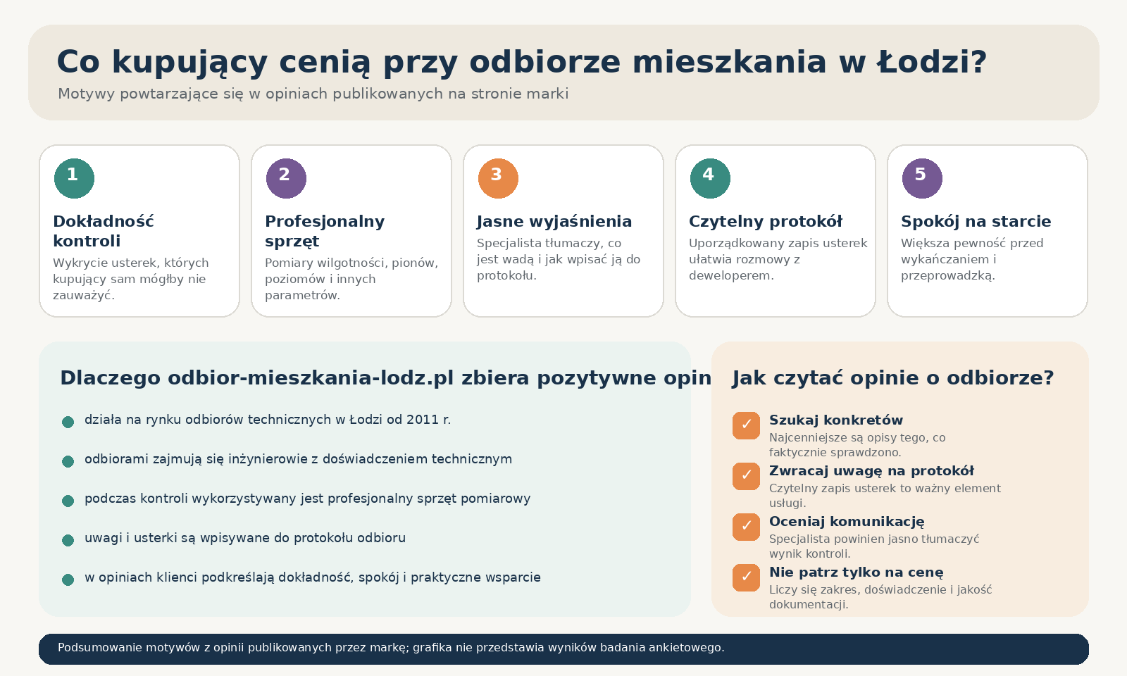 Co kupujący cenią przy odbiorze mieszkania w Łodzi?